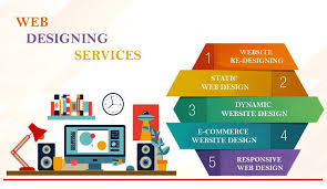 First Idea Web Development (Pvt) Ltd. Domain Hosting Company