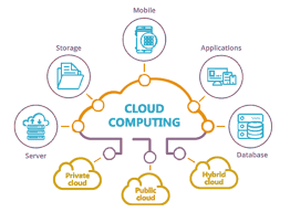 Cloud1iT - Managed IT Support Seattle WA - IT Support Company