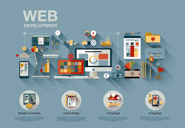 Chicago Website Design SEO Company