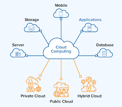 Cloud1iT - Managed IT Support Seattle WA - IT Support Company