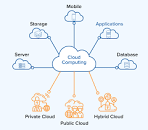 Cloudsquare | Salesforce Consulting Company